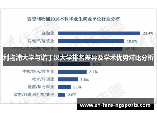 利物浦大学与诺丁汉大学排名差异及学术优势对比分析